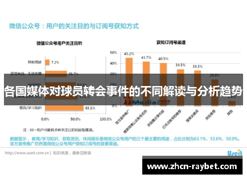 各国媒体对球员转会事件的不同解读与分析趋势