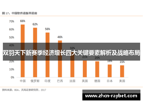 双羽天下新赛季经济增长四大关键要素解析及战略布局