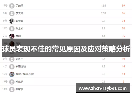 球员表现不佳的常见原因及应对策略分析