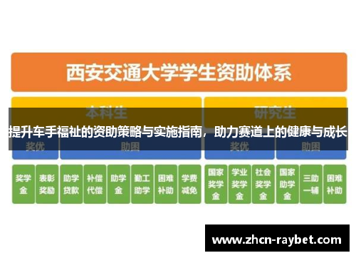 提升车手福祉的资助策略与实施指南，助力赛道上的健康与成长