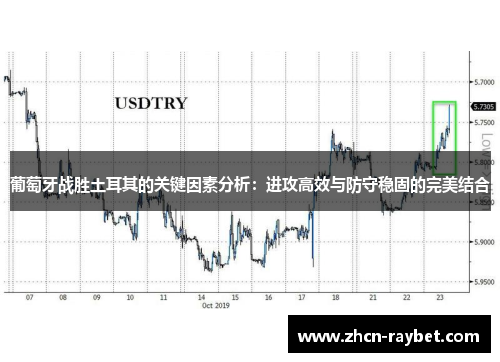 葡萄牙战胜土耳其的关键因素分析：进攻高效与防守稳固的完美结合