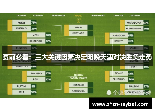 赛前必看：三大关键因素决定明晚天津对决胜负走势
